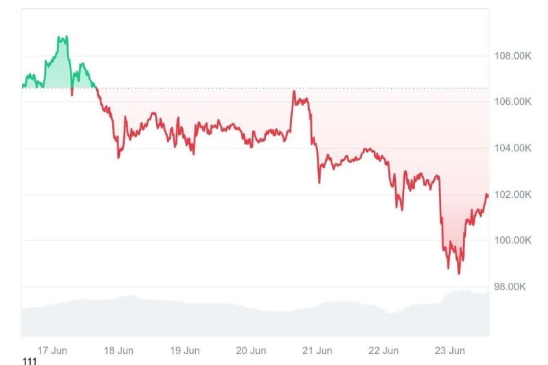 gia Bitcoin anh 1