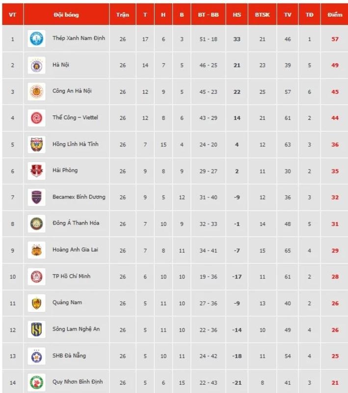 v.league anh 1