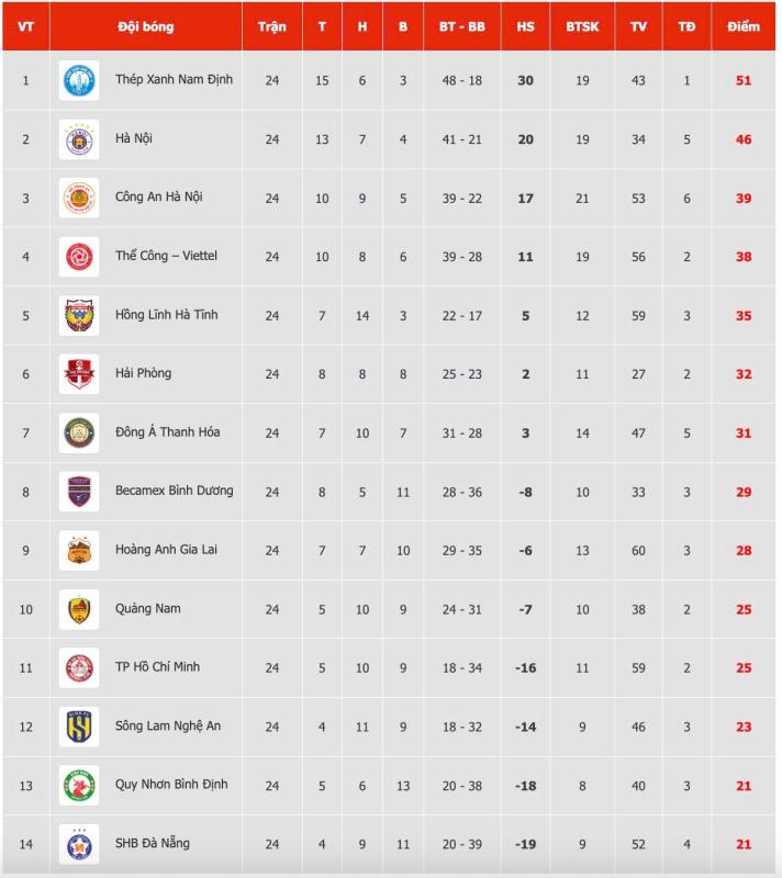 vleague anh 1