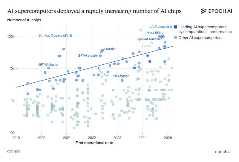 Nvidia,  AI,  Epoch AI anh 1