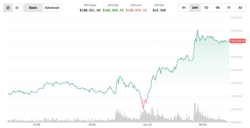 gia bitcoin anh 1