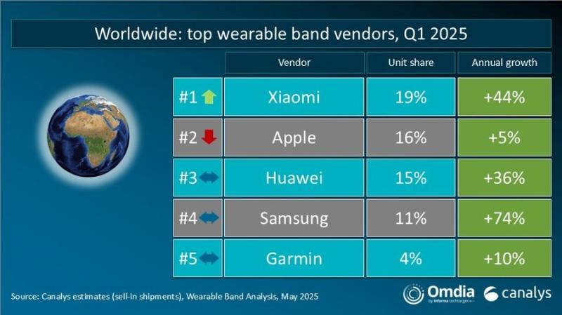 Xiaomi vuot Apple anh 1