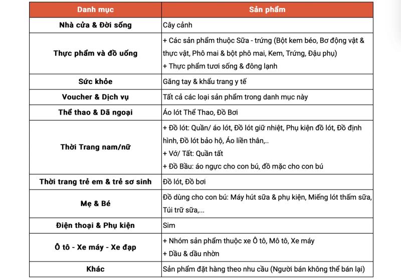 tra hang hoan tien shopee,  chinh sach shopee anh 1