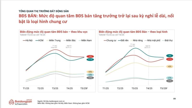 chung cu tang gia,  gia chung cu,  gia can ho anh 1