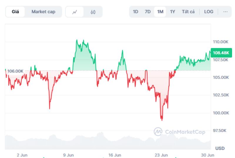 gia bitcoin hom nay,  giao dich tien so anh 1