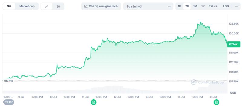 quy dinh tien ma hoa,  gia bitcoin anh 1